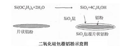 二氧化硅包覆鋁粉示意圖.JPG