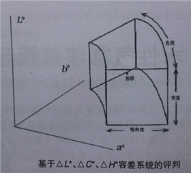 測色容差系統(tǒng)評判2.jpg