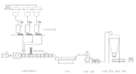 色母粒造粒過程.jpg