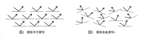 鋁片定向排列.jpg