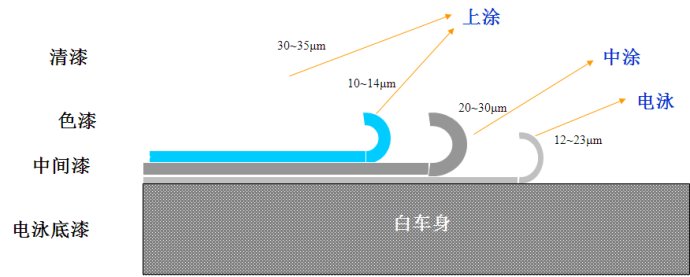 汽車中涂層.jpg