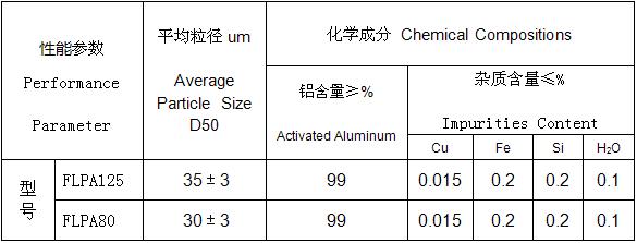 耐火材料用鋁粉技術(shù)參數(shù).JPG