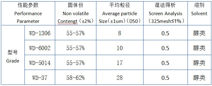 水性鋁銀漿參數(shù)